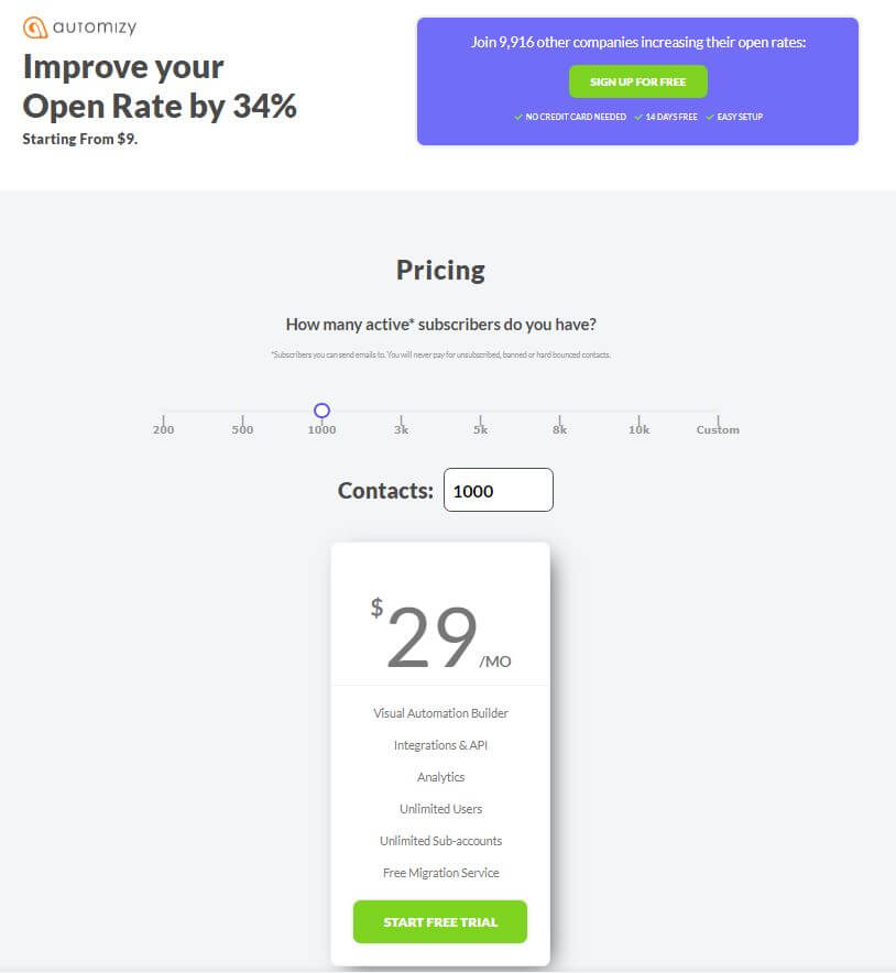 Automizy price