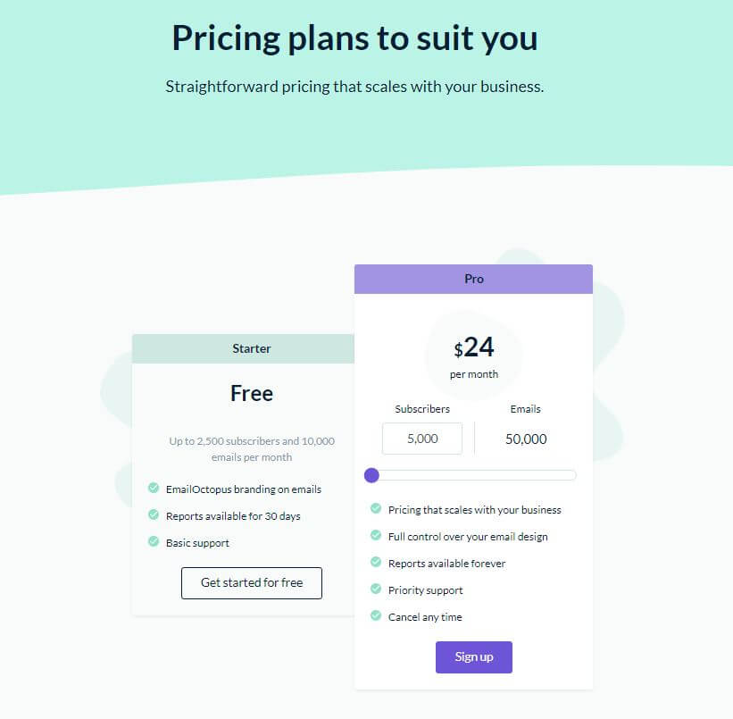 EmailOctopus price