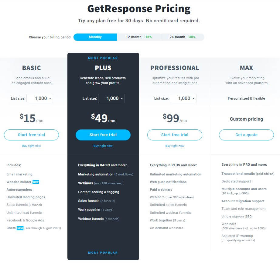 GetResponse price