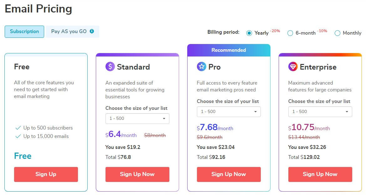 Sendpulse price