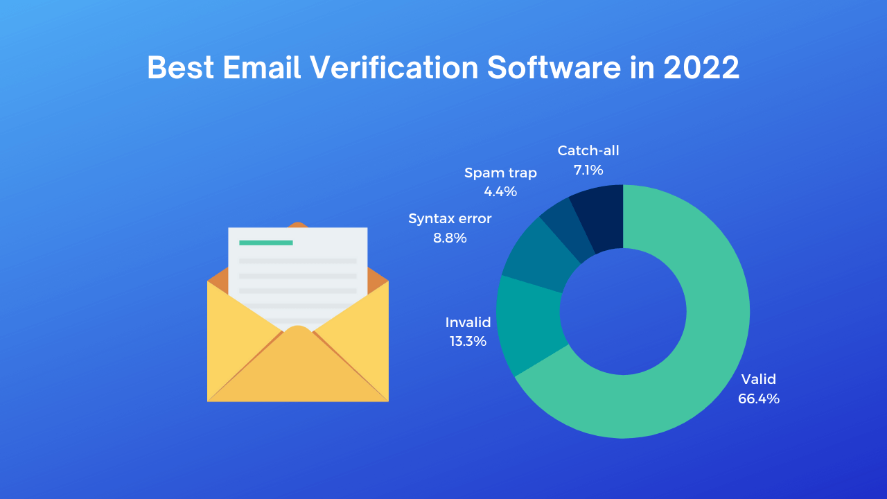 Best Email Verification Software 2022