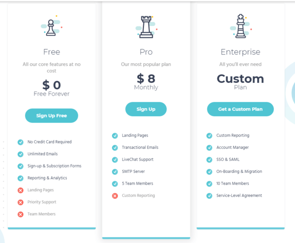 Moosend Pricing