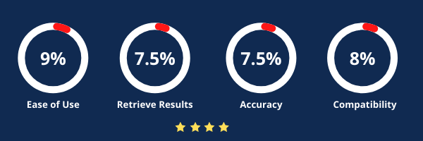 GetProspect rating