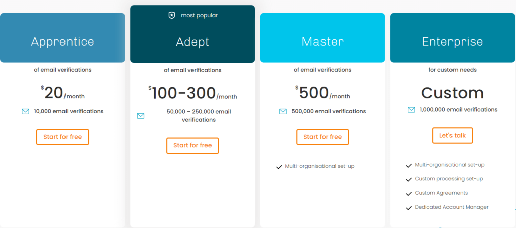 Pricing plans