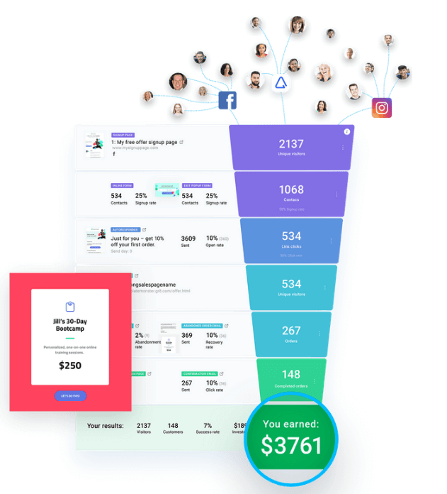 Sales Funnel