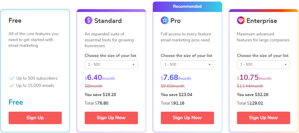 SendPluse Pricing