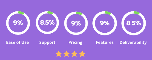 SendPluse Rating