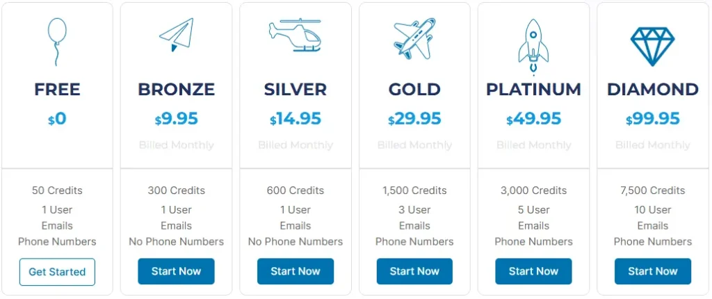 PipiLeads pricing