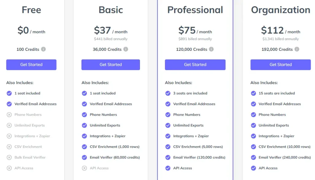 SalesQL pricing plans and credits