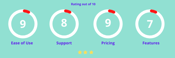 EmailOctopus Rating