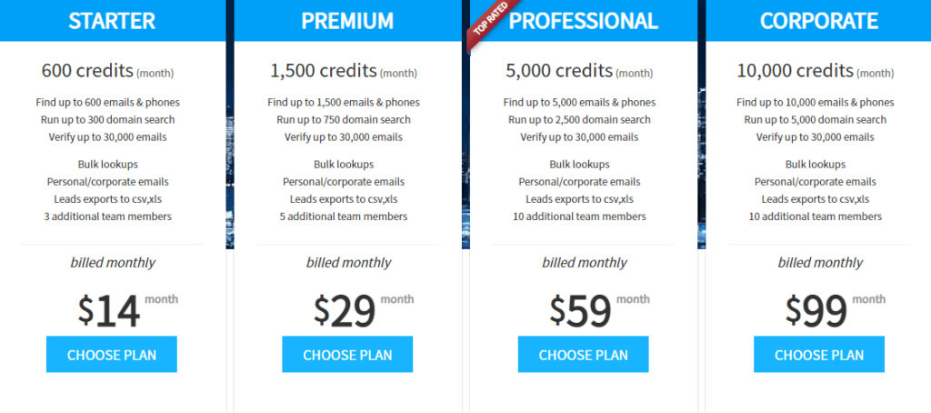 Kendo's pricing plans ranging from Starter to Corporate with monthly credit allocations