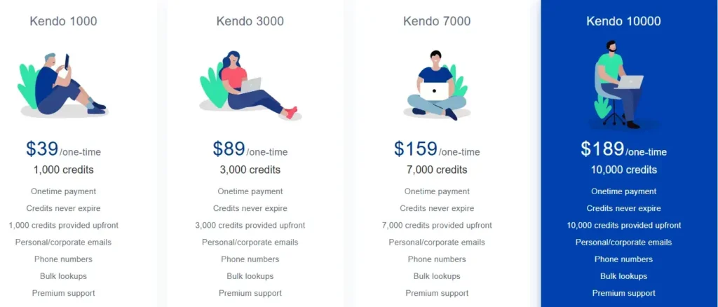 Kendo Pricing plans