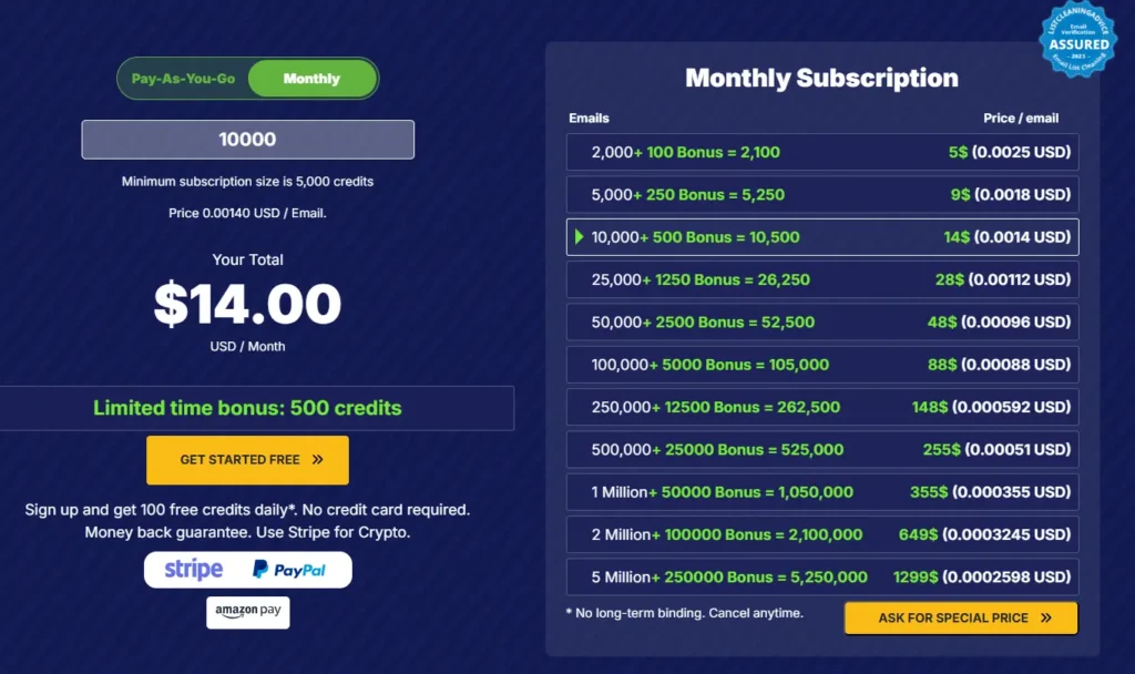 MyEmailVerifier monthly pricing