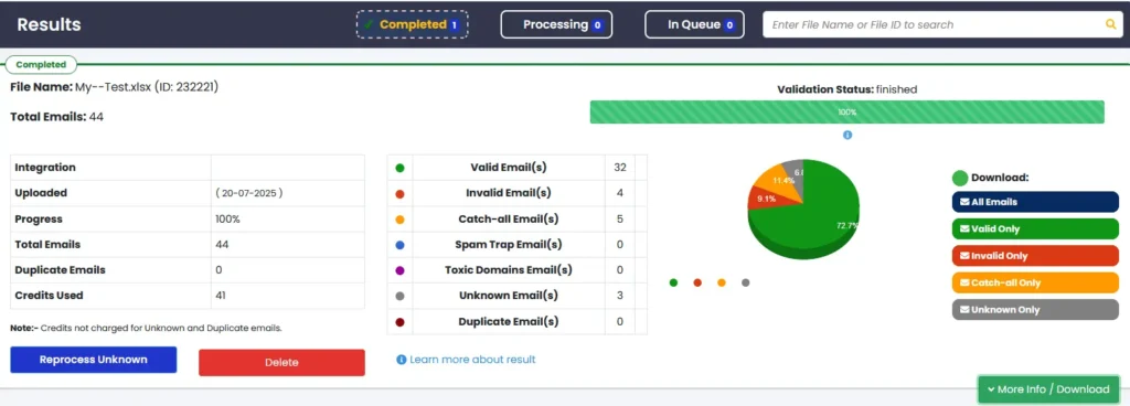 MyEmailVerifier Results