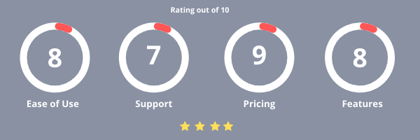 AnyBiz rating