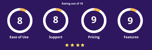 SendX Rating