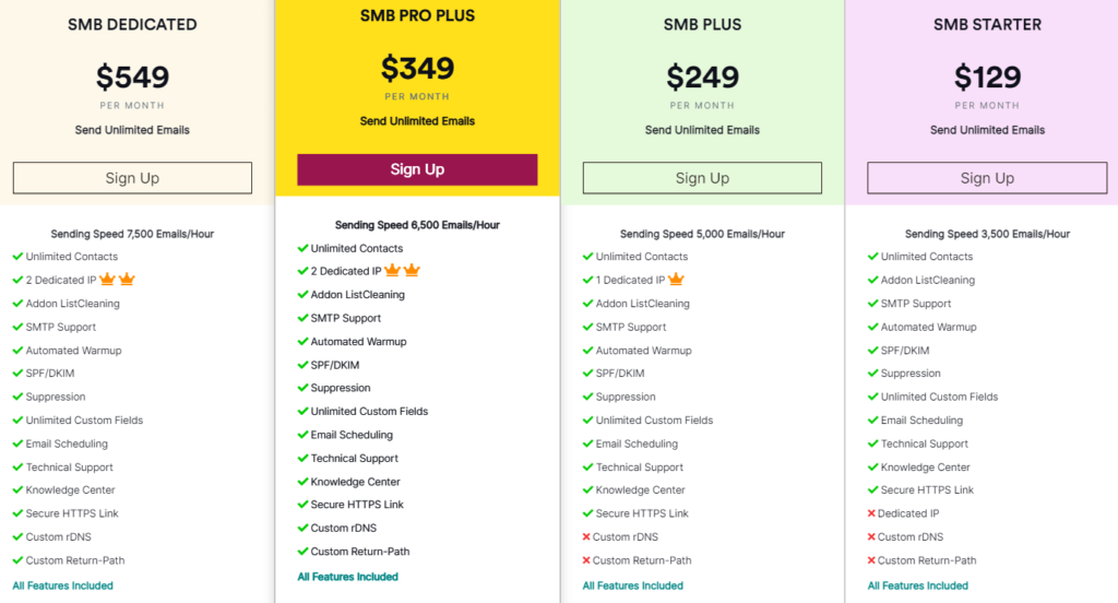 SMB Plans DigitalTech360 Smart Solutions For Digital Growth SMB Plans DigitalTech360 Smart Solutions For Digital Growth