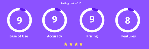 Closely Ratings