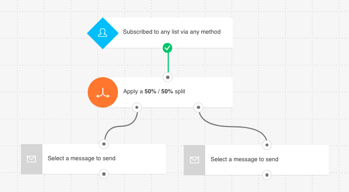 GetResponse marketing automation