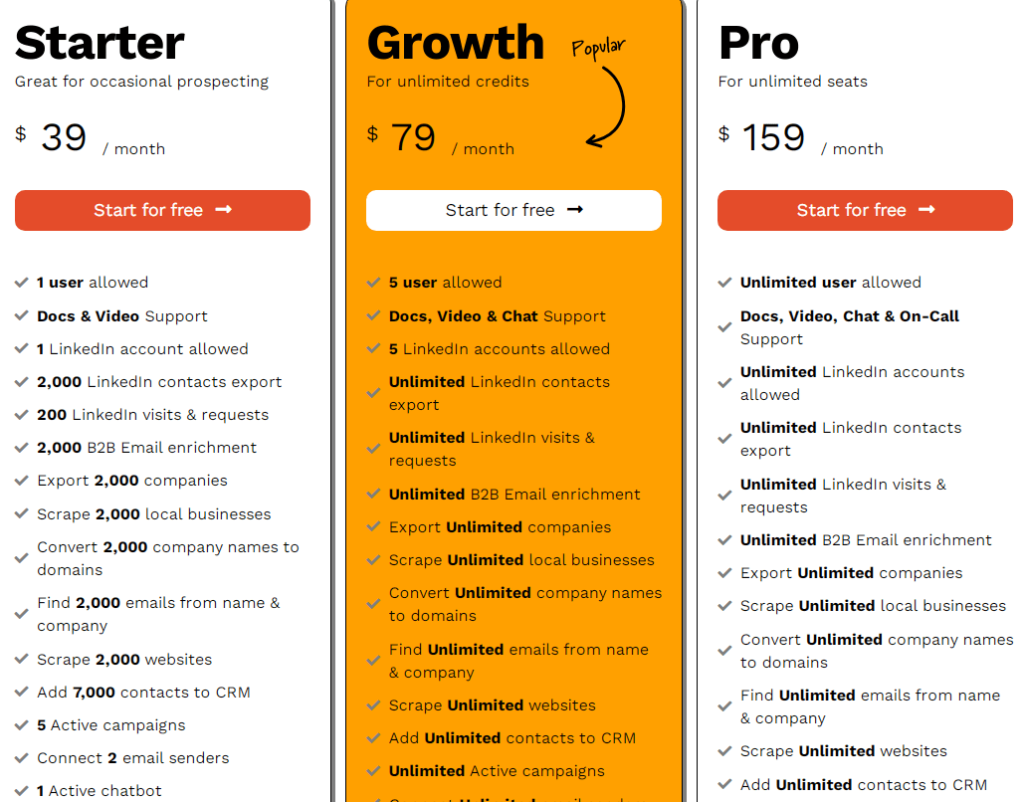 GrowMeOrganic Pricing