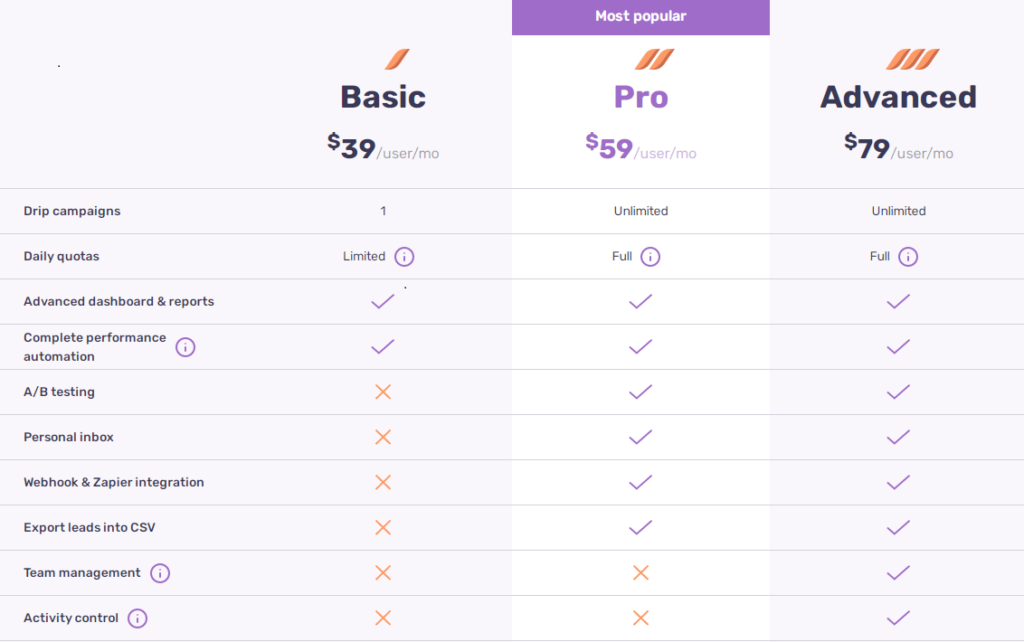 Dripify Pricing