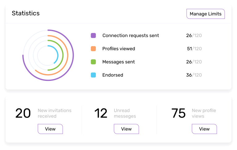 Advanced Analytics