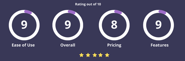 Dripify-Ratings