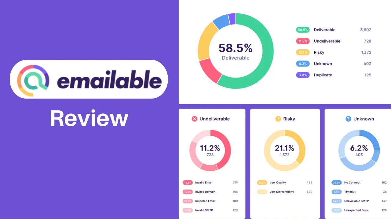 You are currently viewing Emailable Review 2023: Features, Pricing, Pros, and Cons
