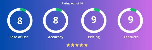 Writesonic Review & Rating