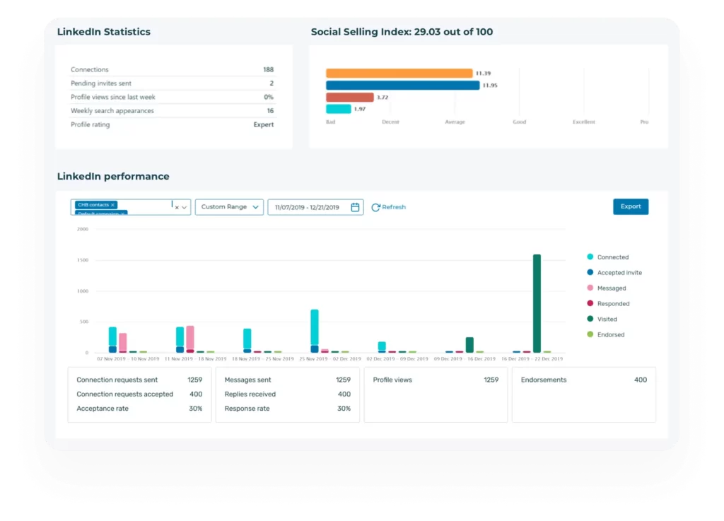 Octopus CRM Metrics