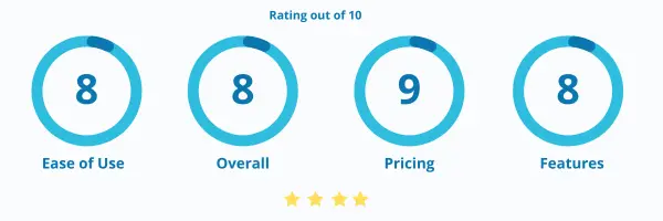 Octopus CRM Ratings