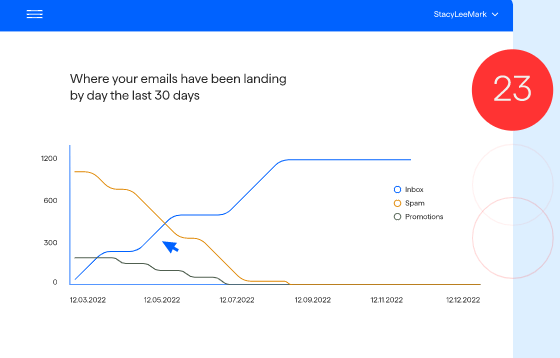 Progress Tracking