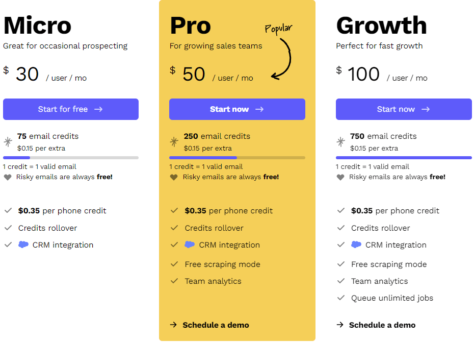 Wiza Pricing