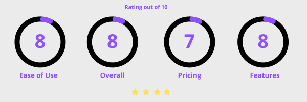 Wiza Ratings