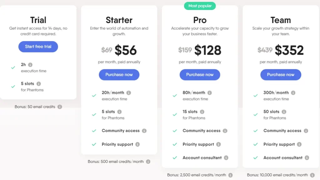PhantomBuster Pricing