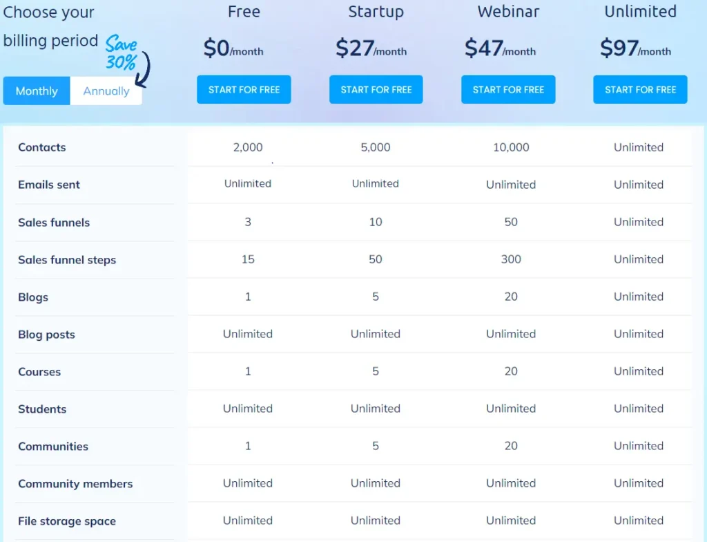 Systeme.io pricing