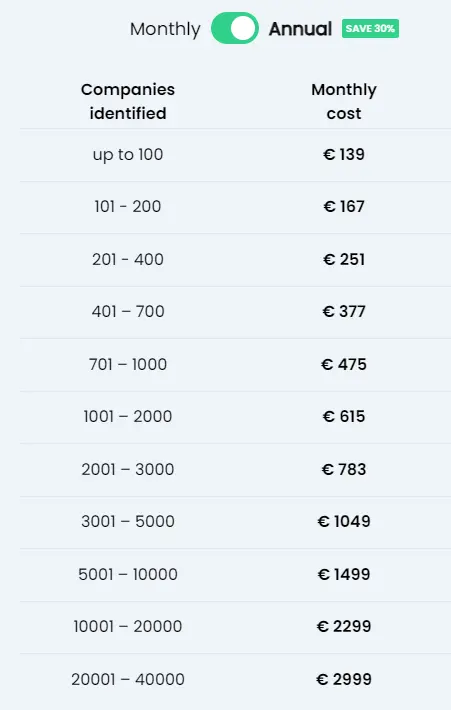 Leadfeeder Pricing