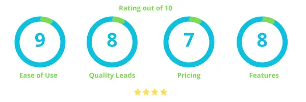 Leadfeeder Reviews