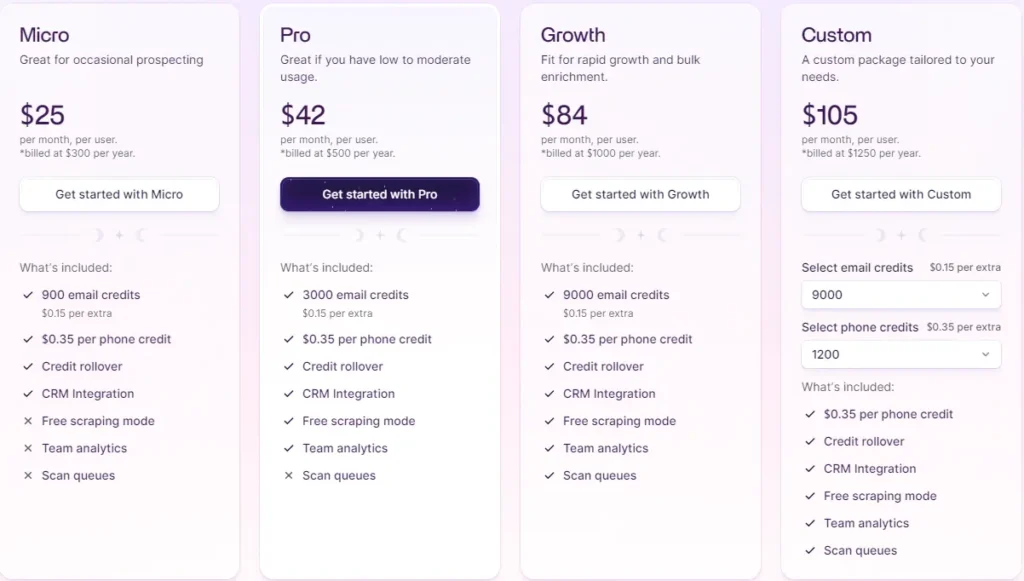 Wiza Pricing