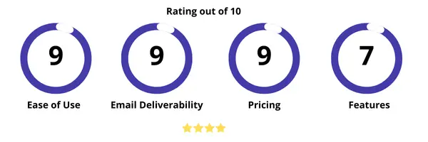 Smartlead Reviews