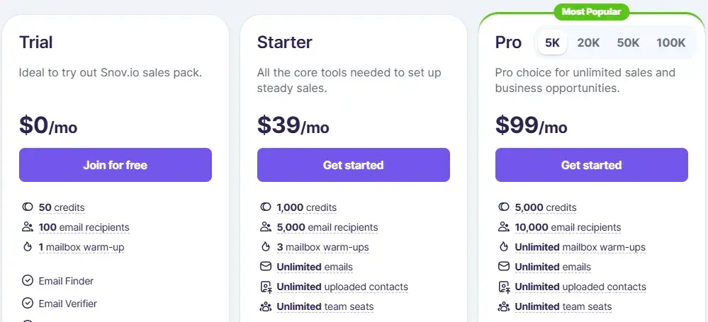 Snov.io pricing