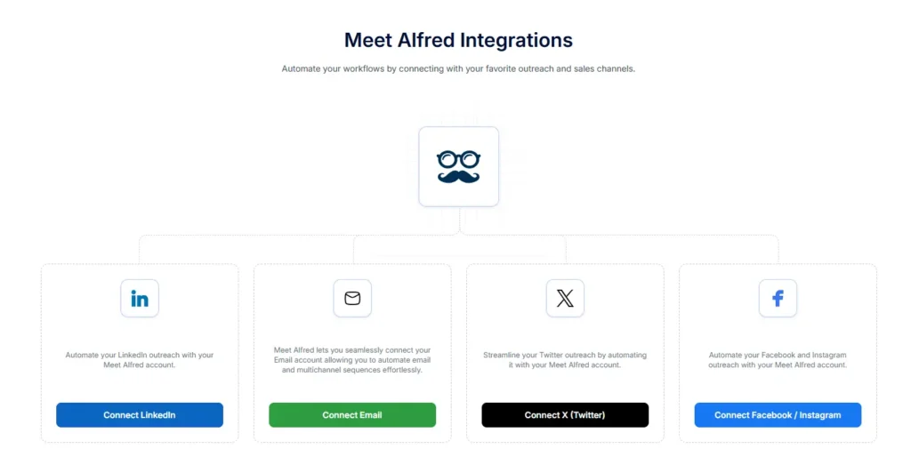 Connecting a LinkedIn account to Meet Alfred platform
