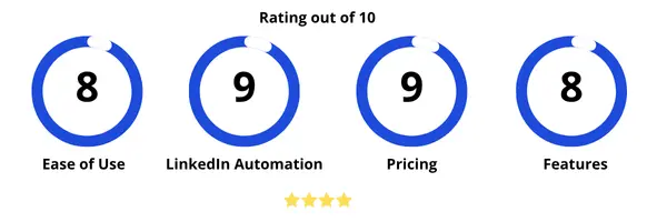 Meet Alfred user ratings and feedback summary