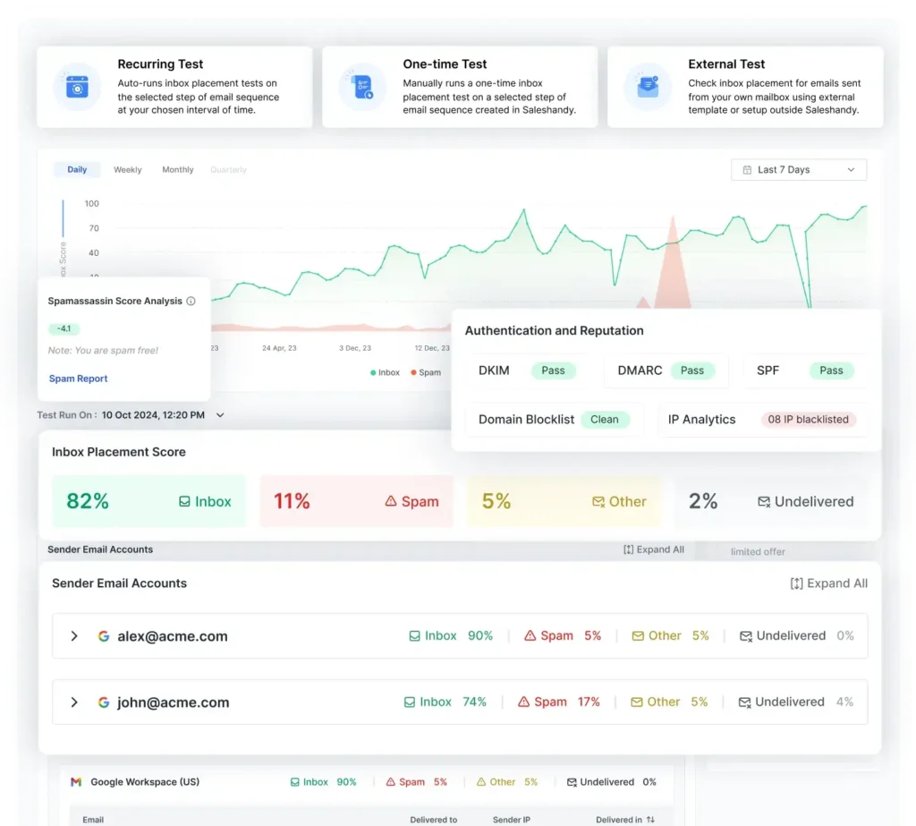 Inbox Radar tool for tracking email placement