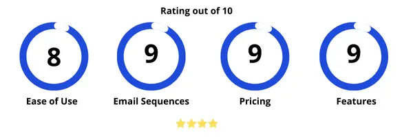Saleshandy ratings and user feedback summary